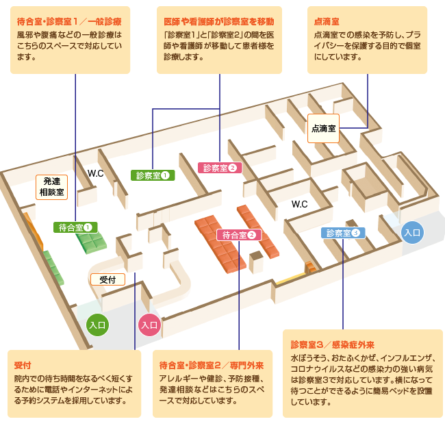 パームクリニック館内図