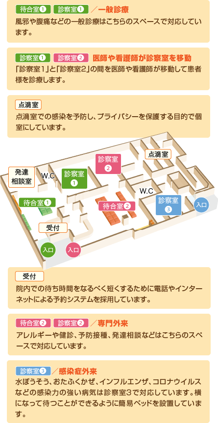 パームクリニック館内図